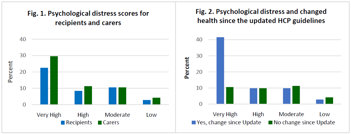 aged-care-home-care-mental-health-survey-results